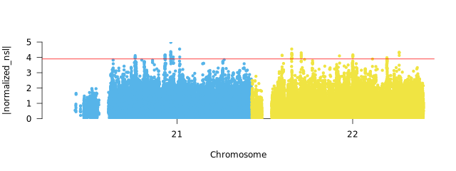 Selscan Plot
